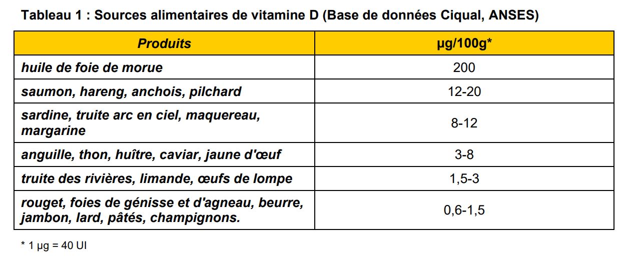 sources vitamine d