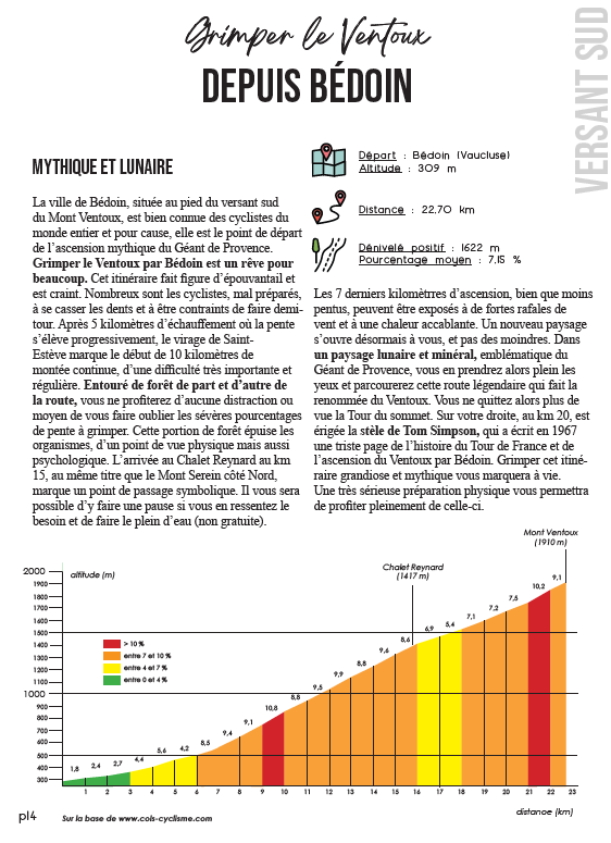 ascension ventoux bédoin Ascension du mont ventoux à vélo depuis Bédoin - profil altimétrique