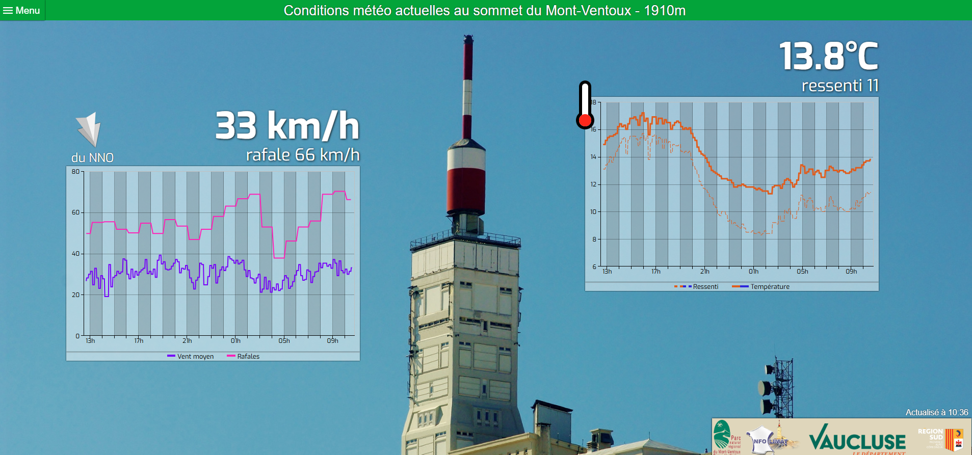 station météo mont ventoux ascension vélo